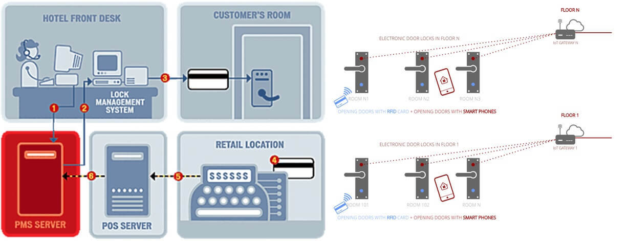 hotel-door-locks-system.jpg